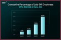 Lumen Layoffs – Lumen Job Cuts and Business Future