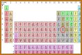 Sn on the periodic table